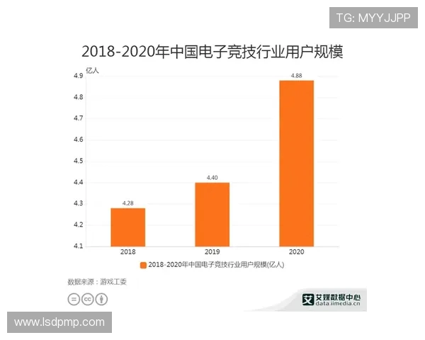电子竞技产业的崛起与未来发展趋势探索分析